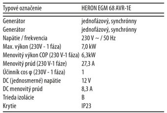 prenájom elektrocentraly, 1f 230V, 7kW - 2
