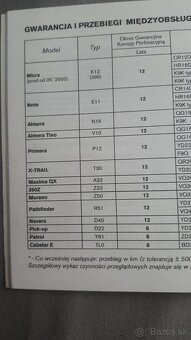 Servisna Kniha Nissan Navara, pathfinder, Patrol, Murano - 2