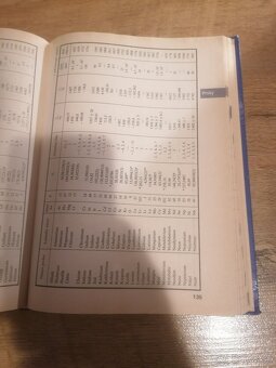 Matematické fizikakne chemické tabuľky - 2