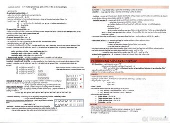 Predám poznámky z chémie v PDF - 2