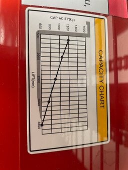 VZV elektrický HELI DC 12 - 2