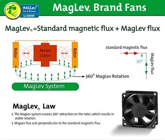 Predám ventilátor 120x120x25mm SUNON 3,4W 12VDC VaPo - 2