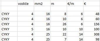 CYKY káble zbytky - 2