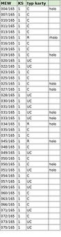 Predám Pokémon karty – Scarlet & Violet: 151 (MEW) - 2