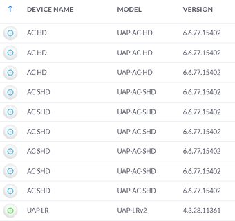 Ubiquiti UniFi UAP-AC-HD - 2