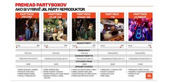 Prenájom JBL PartyBox 710 - 2
