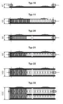 Predám panelové radiátory - 2