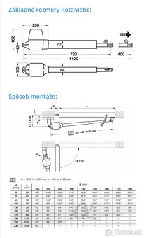 HORMANN RotaMatic 2 - 2