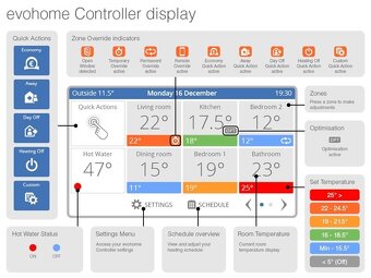 Wifi riadiaca jednotka termostat Evohome Touch Wifi Honeywel - 2