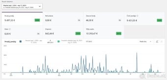Predám úspešný e-shop, ideálny projekt pre ženy - 2
