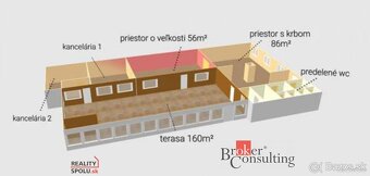 Ponúkame na predaj polyfunkčný objekt v oblízkosti miest Lev - 2