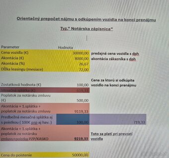 Prenájom leasing bez dokladovania a auto na notársku zmluvu - 2