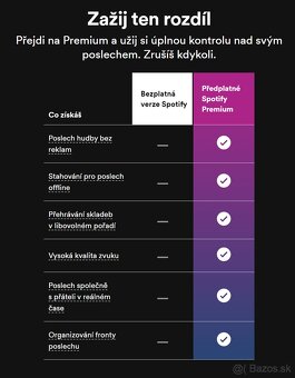 🎵 Oficiálne predplatné Spotify Premium / mesačná platba - 2