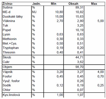 Zmes šrotov pre Nosnice - 2