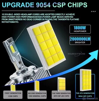 LED D3S - 2