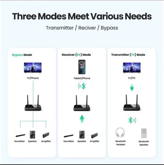 BT BlueTooth vysielač prijímač 100m - 2