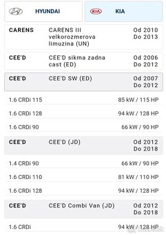 Predám tesnenie veka hlavy valcov 1,6CRDi - 2