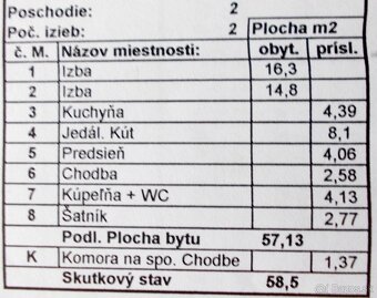3 (2+1)izbovy byt 58m.štv+lodžia.osobne vl.pri AB-ečku v BJ. - 2