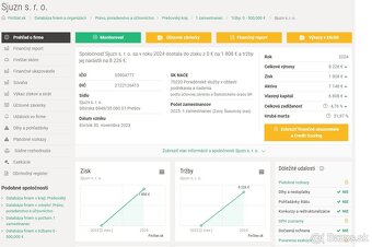 Predam sro - Sjuzn sro - ICO 55904777 za prepis - PLATNY - 2