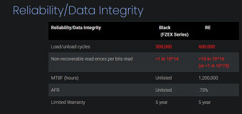 Disk HDD enterprise 500 GB WD RE WD5003ABYX - 2