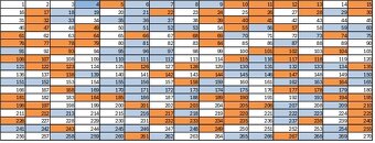 Futbalové karičky TOP CLASS 2025 - 2