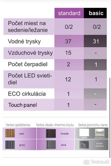 Predam novú nepouzitu vyrivu Vanu Virivku kaluži zmena proje - 2