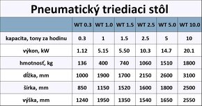 Pneumatický triediaci stôl WT 0.3 t/h | Čistič obilia - 2