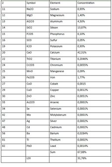 Vápenec na vápnenie polí - 1000kg v BIGBAGU - 2