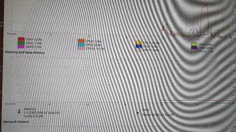 Dell ultrabook XPS 15 - 40GB RAM | 512 GB SSD - 2