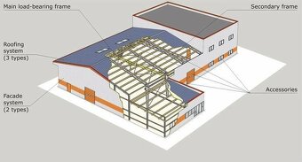 Projekty statiky oceľovej haly – rôzne rozmery a typy - 2