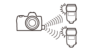 Nikon WR-R11b - 2