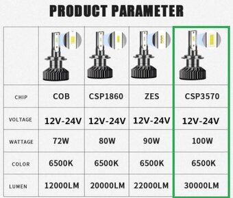 LED H7 až 30 000lm - 2