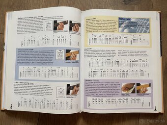 Hráme na gitare - 2