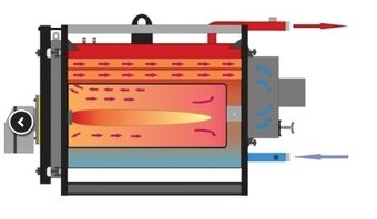 NOVY teplovodný kotol na motorový olej 35kw - 2