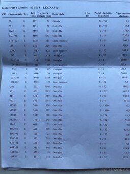 Predám pozemky. LEGNAVA - 2