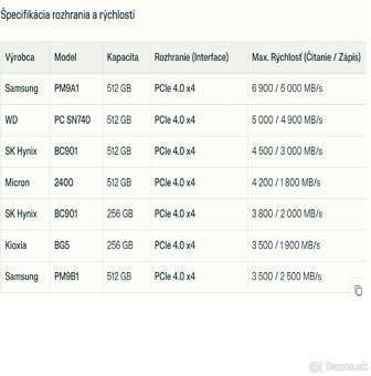 Nove HP NVMe SSD Gen4x4 do notebooku,zaruka 1rok od HP - 2