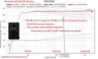 Neumann KH80 DSP štúdiové monitory - 2