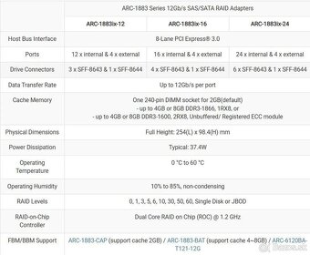 Areca ARC-1883ix-24-8GB (24 Port SAS RAID Controller) - 2