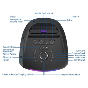 Tronsmart Halo 300, až 240W výkon - 2