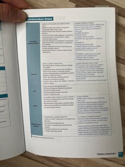 Ťahák z literatúry - 2