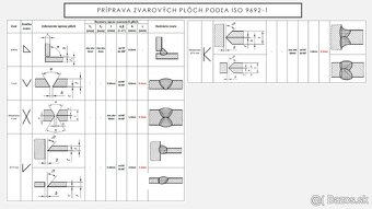 Zvárač - zámočník na živnosť 12€/h, nástup v januári - 2