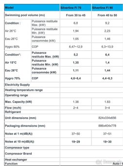 Tepelné čerpadlo Poolex Silverline Full Inverter 90 - 2