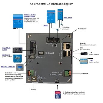 Victron Energy Color Control GX - 2