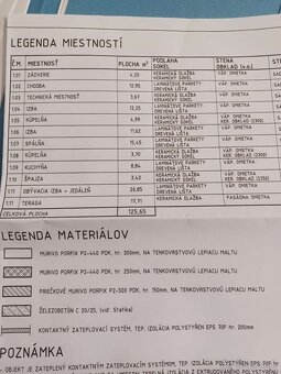 Pripravujeme novostavbu na klúč - 2