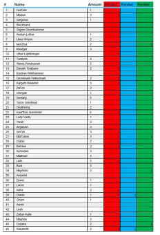 Zberateľské kartičky Upper Deck Blizzard Legacy Collection - 2
