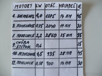 Elektromotory - 2