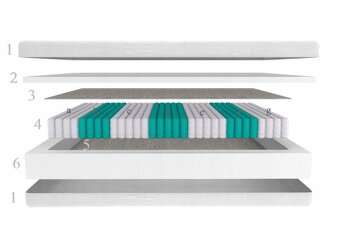 Tastickovy Pruzinovy Matrac H3 Medical 180x200 23cm - 2