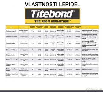 Predám lepidlo na drevo TITEBOND III Ultimate D4 - 2