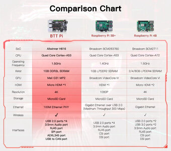 BTT Pi v1.2 + BTT TFT35 SPI v2.1 (OS Klipper) - 2