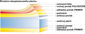 Lakoplastovaný pozinkovaný plech, čierna, 3000x1250x0,50mm - 2